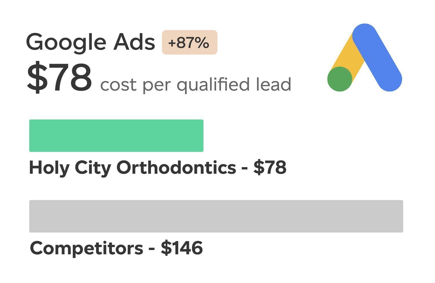 patient growth graphic