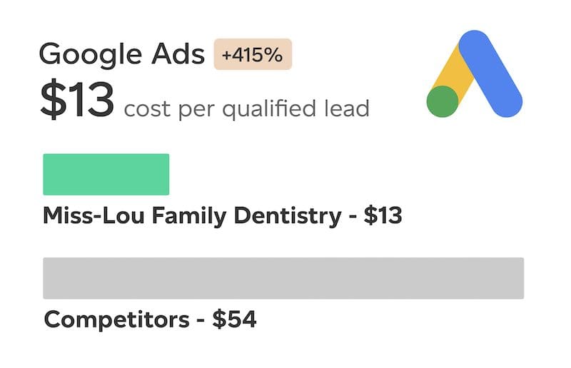 Google Ads