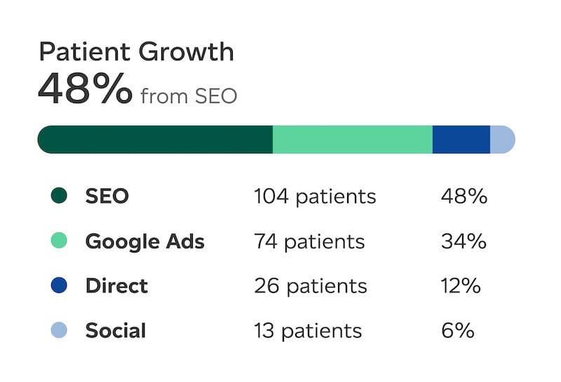 patient growth graphic