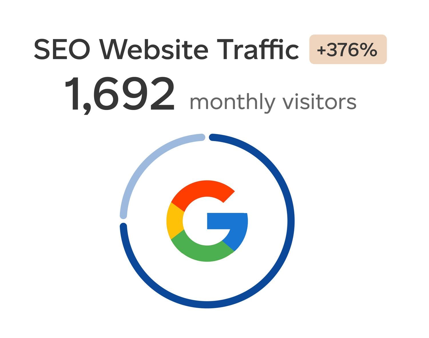 patient growth graphic