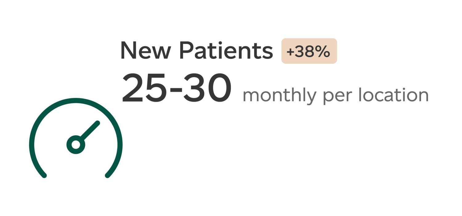 arvory-new-patients