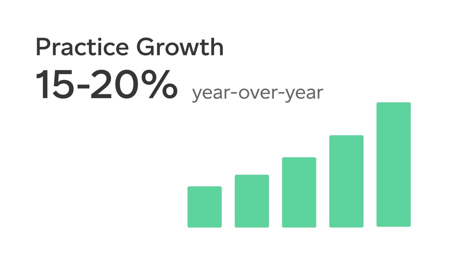 arvory-practice-growth