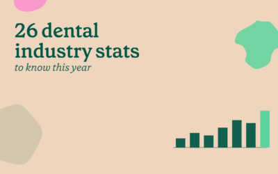 26 dental industry stats to know in 2026