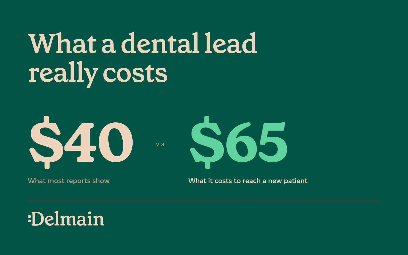 What a dental lead really costs in 2026