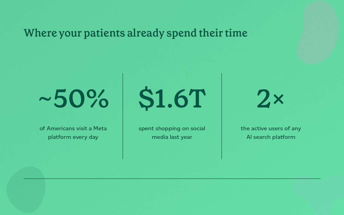 patients spend time, attention, and money on Facebook and Instagram